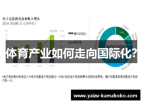 体育产业如何走向国际化？